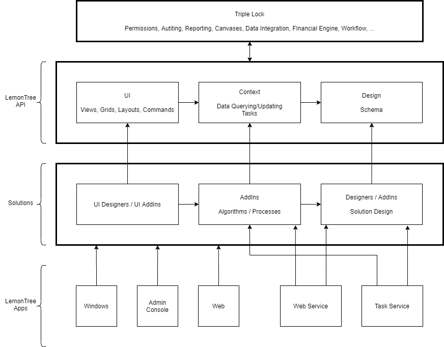 LogicalArchitecture.drawio.png
